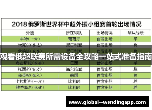 观看俄超联赛所需设备全攻略一站式准备指南 观看俄超联赛所需设备全攻略一站式准备指南