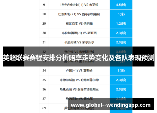 英超联赛赛程安排分析赔率走势变化及各队表现预测