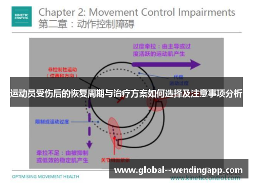 运动员受伤后的恢复周期与治疗方案如何选择及注意事项分析