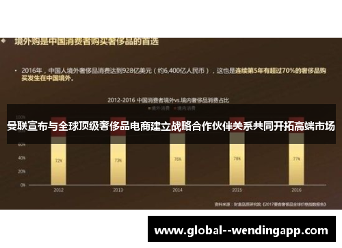 曼联宣布与全球顶级奢侈品电商建立战略合作伙伴关系共同开拓高端市场