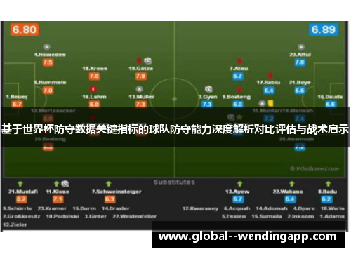 基于世界杯防守数据关键指标的球队防守能力深度解析对比评估与战术启示 基于世界杯防守数据关键指标的球队防守能力深度解析对比评估与战术启示