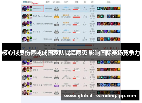 核心球员伤停或成国家队战绩隐患 影响国际赛场竞争力