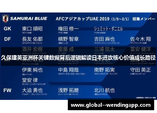 久保建英亚洲杯关键数据背后逻辑解读日本进攻核心价值成长路径