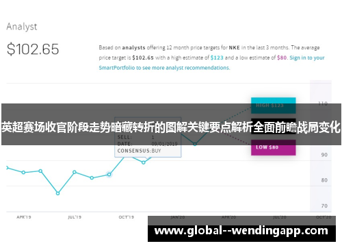 英超赛场收官阶段走势暗藏转折的图解关键要点解析全面前瞻战局变化 英超赛场收官阶段走势暗藏转折的图解关键要点解析全面前瞻战局变化